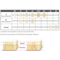 BLOCK HC CERAMILL M A2-LT x5